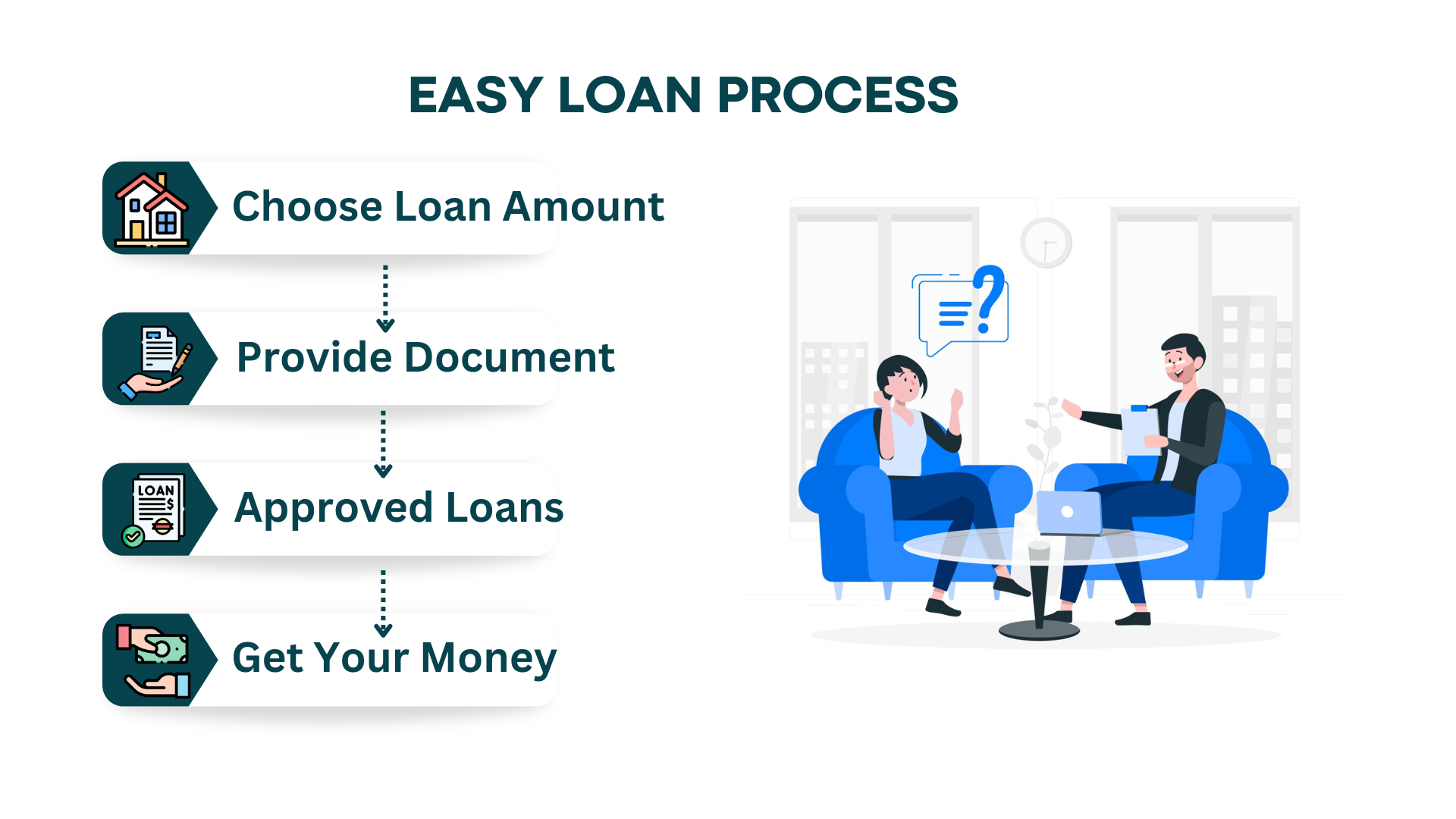 Loan Process